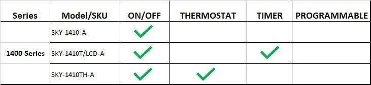 Skytech 1420 On/Off Fireplace Remote Control 6 Skytech 1420 On/Off Fireplace Remote Control - Image 6