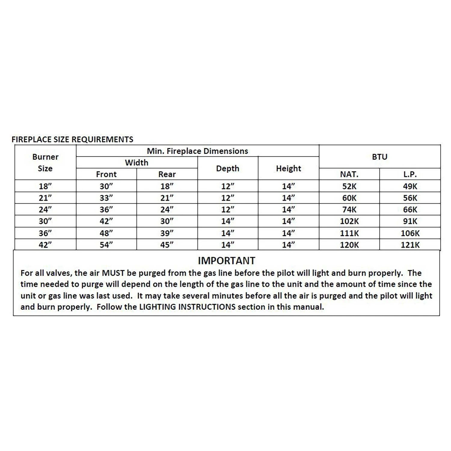 Grand Canyon 2 Burner System With Safety Pilot System 2 Grand Canyon 2 Burner System With Safety Pilot System - Image 2