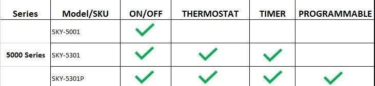 Skytech 5301 Timer/Thermostat Fireplace Remote Control With Backlit Touch Screen 11 Skytech 5301 Timer/Thermostat Fireplace Remote Control With Backlit Touch Screen - Image 11