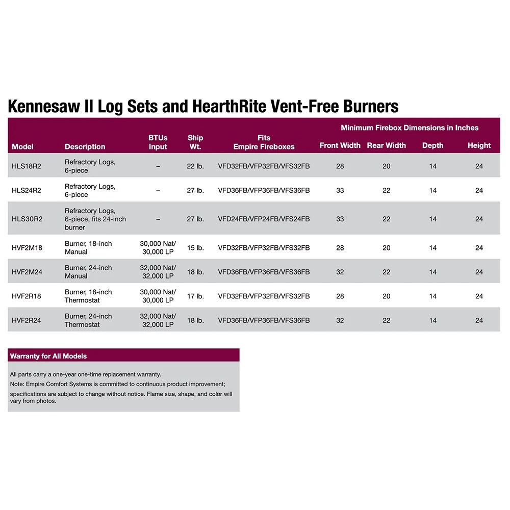 Empire White Mountain Hearth HLSxxR2 Refractory Kennesaw II Complete Ventless Fireplace Log Set 2 Empire White Mountain Hearth HLSxxR2 Refractory Kennesaw II Complete Ventless Fireplace Log Set - Image 2