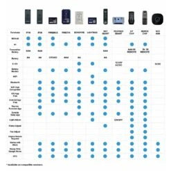 IFlame FT-EFSR EchoFire Wireless Wall Mounted ON/OFF Fireplace Switch With Bluetooth Receiver 7 IFlame FT-EFSR EchoFire Wireless Wall Mounted ON/OFF Fireplace Switch With Bluetooth Receiver -Heating Equipment Store iflame 2021 product guide a 01 22