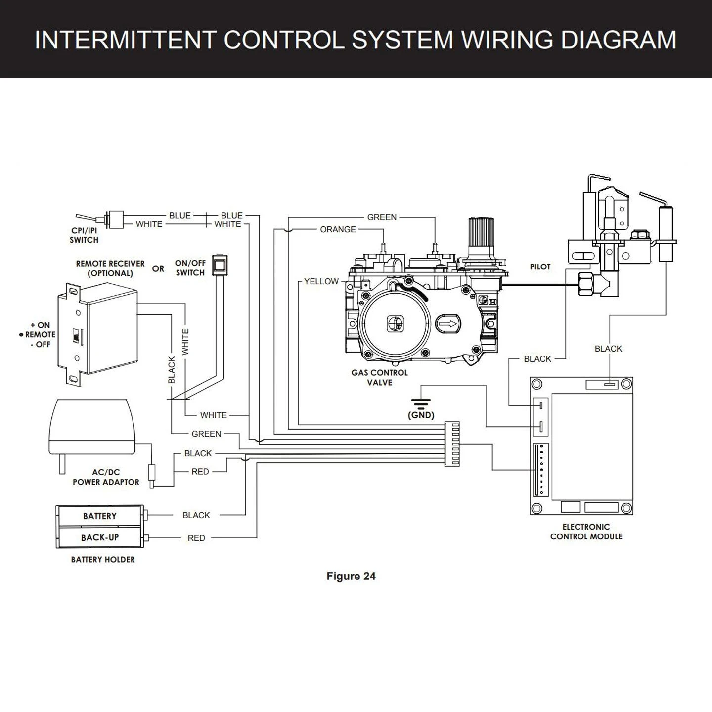 Empire White Mountain Hearth VFSUExx Ventless Double Sided Slope Glaze Burner With Intermittent Pilot Valve 3 Empire White Mountain Hearth VFSUExx Ventless Double Sided Slope Glaze Burner With Intermittent Pilot Valve - Image 3