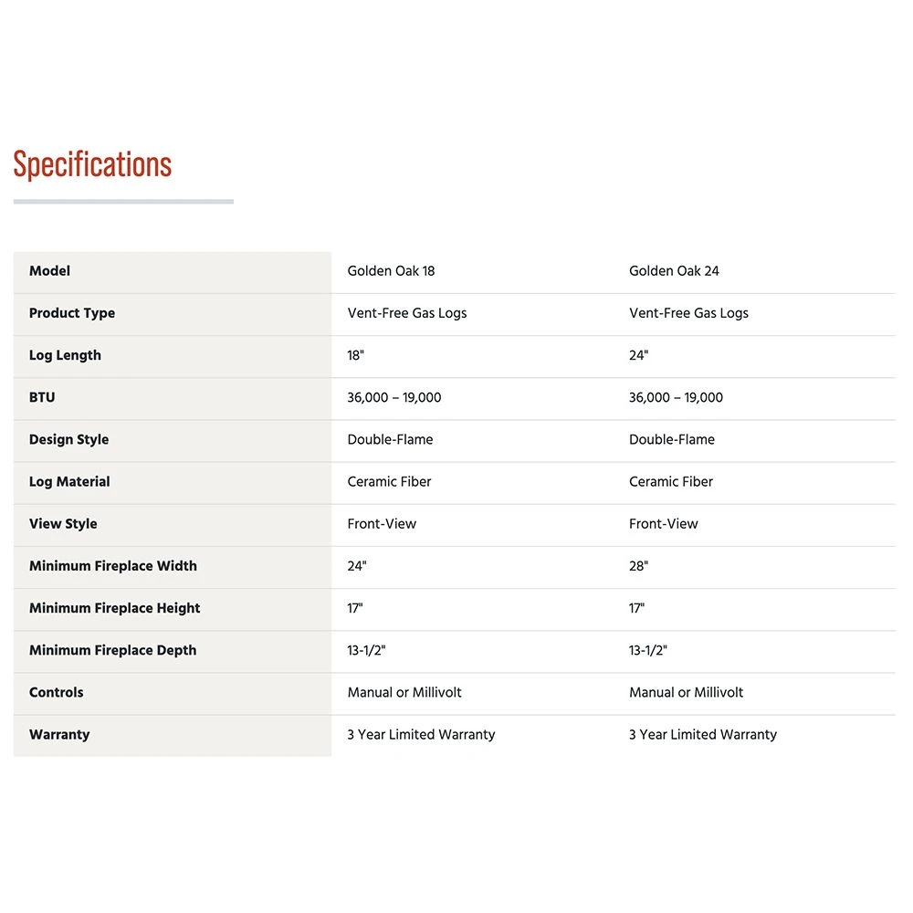 Superior LVDGO-B Vent-Free Ceramic Fiber Golden Oak Logs Gas Log Set 2 Superior LVDGO-B Vent-Free Ceramic Fiber Golden Oak Logs Gas Log Set - Image 2