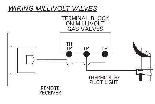 Skytech 5301 Timer/Thermostat Fireplace Remote Control With Backlit Touch Screen 8 Skytech 5301 Timer/Thermostat Fireplace Remote Control With Backlit Touch Screen - Image 8