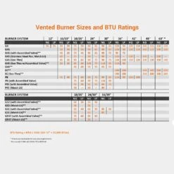 Real Fyre SDP Split Oak Designer Plus Vented Gas Log Set, Double Sided, Stainless Steel, ANSI Certified 7 Real Fyre SDP Split Oak Designer Plus Vented Gas Log Set, Double Sided, Stainless Steel, ANSI Certified -Heating Equipment Store rf vented burner sizes a 12 22 28