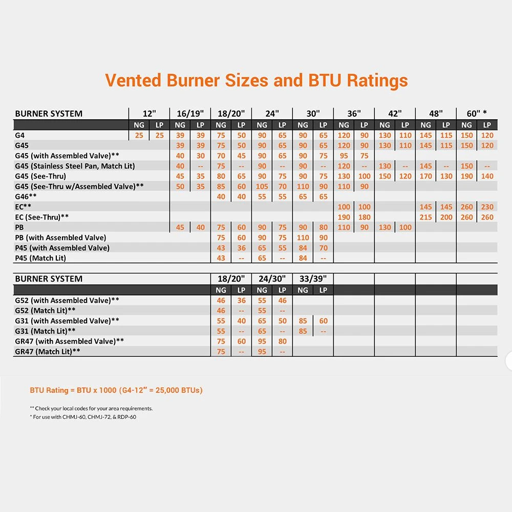 Real Fyre G45-GL Vented Gas Fireplace Fire Glass Burner, ANSI Certified 3 Real Fyre G45-GL Vented Gas Fireplace Fire Glass Burner, ANSI Certified - Image 3