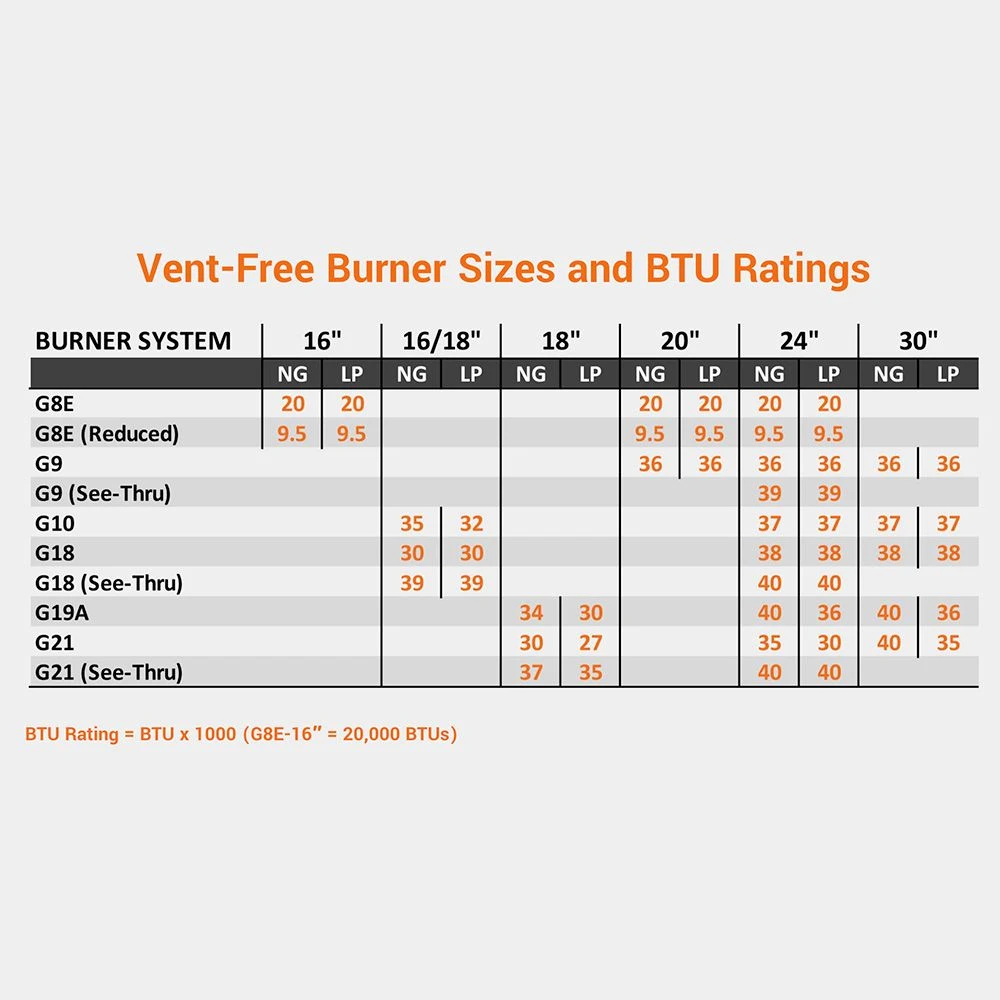 Real Fyre VO8E Valley Oak Ventless Gas Log Set, ANSI Certified 5 Real Fyre VO8E Valley Oak Ventless Gas Log Set, ANSI Certified - Image 5