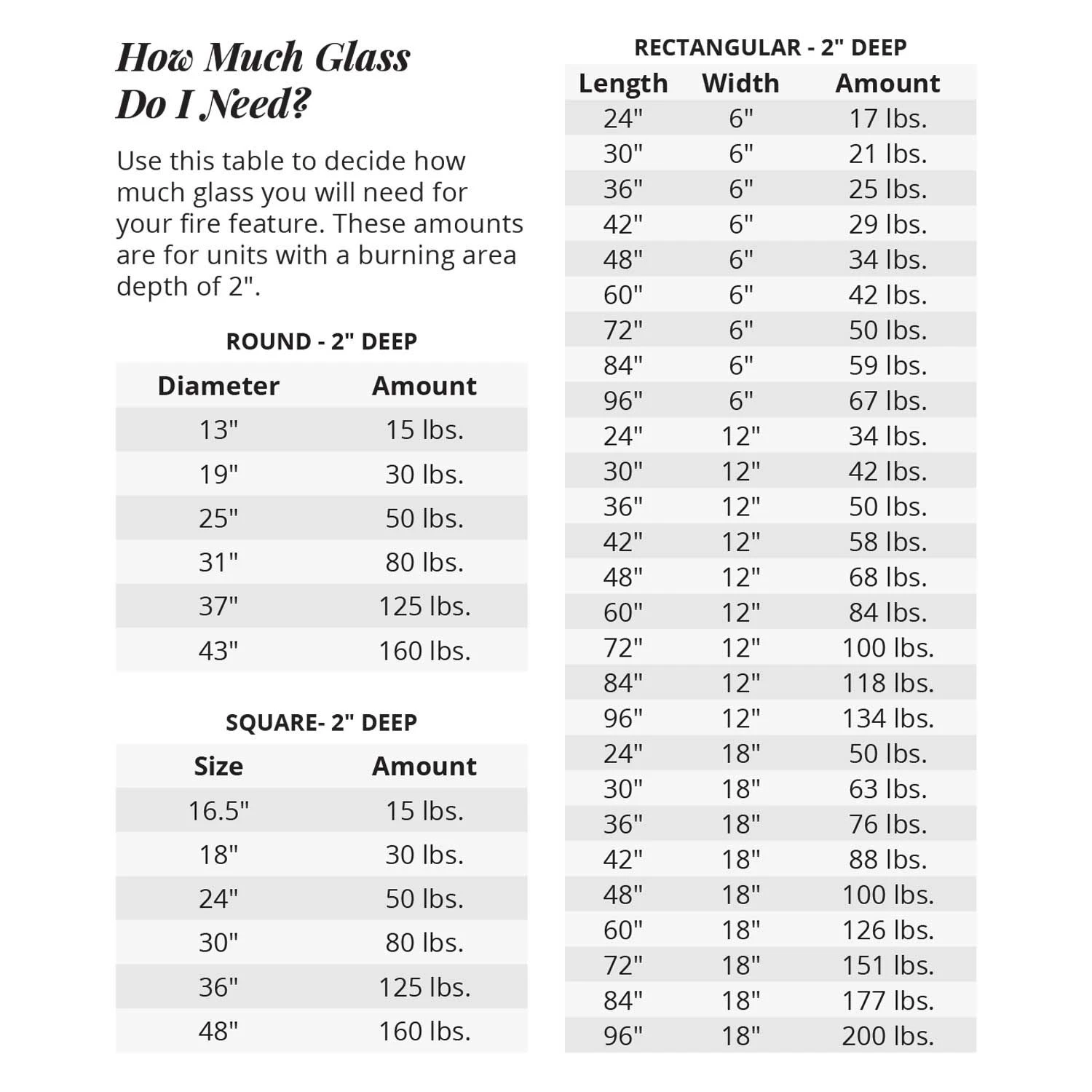 The Outdoor Plus OPT-706 Standard 0.5-0.75" Turquoise Fire Glass, 25-Pounds 2 The Outdoor Plus OPT-706 Standard 0.5-0.75" Turquoise Fire Glass, 25-Pounds - Image 2