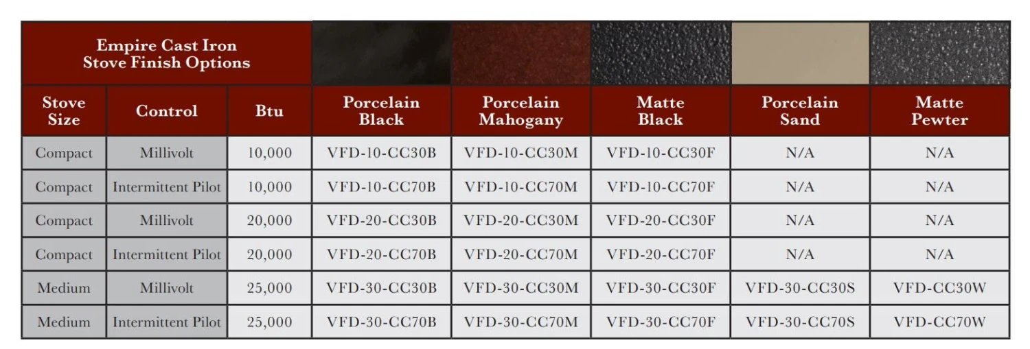Empire White Mountain Hearth VFD20CC Cast Iron Ventless Gas Stove With 20K Contour Burner, 21.5-Inches 2 Empire White Mountain Hearth VFD20CC Cast Iron Ventless Gas Stove With 20K Contour Burner, 21.5-Inches - Image 2